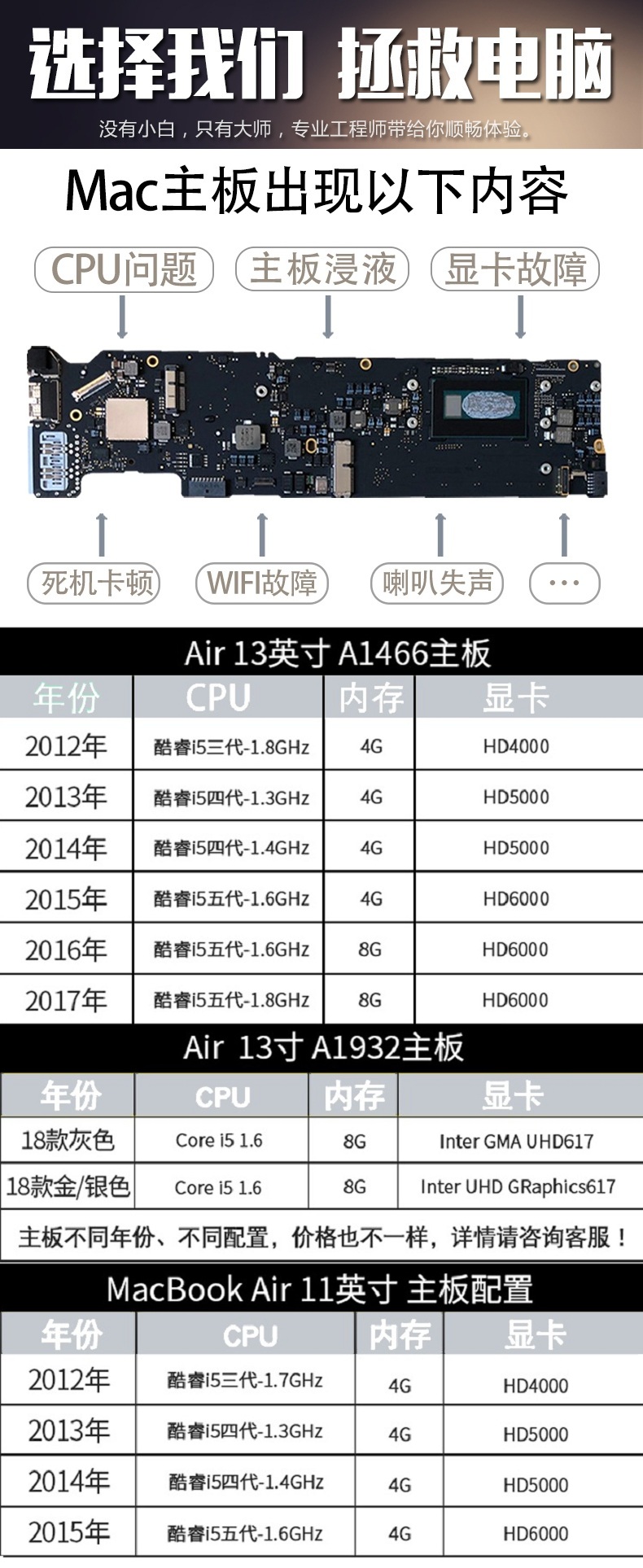 成都蘋果筆記本維修點(diǎn)-蘋果電腦維修地址 蘋果電腦維修 第1張